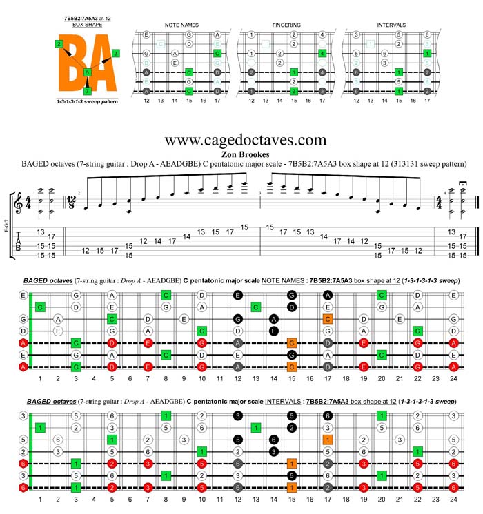 BAGED octaves C pentatonic major scale - 7B5B2:7A5A3 box shape at 12 (131313 sweep)